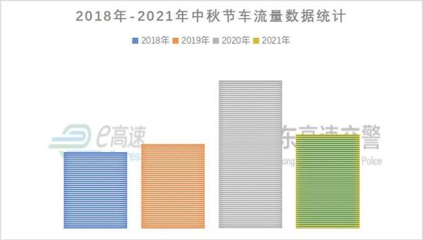 中秋节高速不免通！这些出行提示一定要记牢！