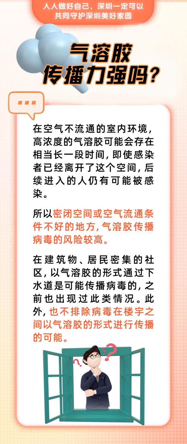 气溶胶传播力到底有多强？这些你必须知道！
