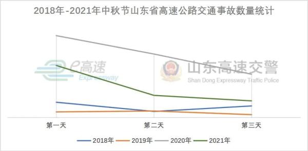 中秋节高速不免通！这些出行提示一定要记牢！