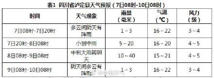 四川震区今夜起有明显降雨局地大雨 谨防地质灾害