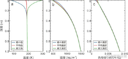 嫦娥四号最新成果：月壤可作月球基地隔热材料