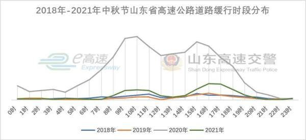 中秋节高速不免通！这些出行提示一定要记牢！