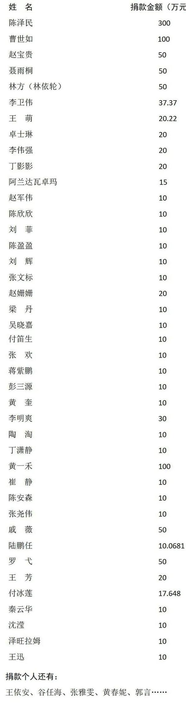 社会各界纷纷向“9·5”泸定地震灾区捐赠善款(附部分捐款名单) 社会各界纷纷向“9·5”泸定地震灾区捐赠善款(附部分捐款名单)