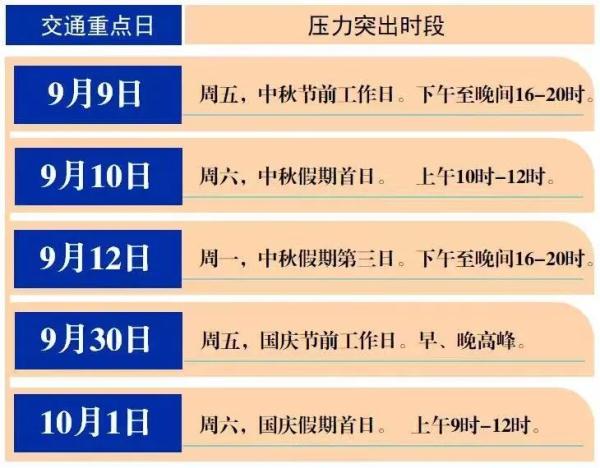 或将全线飙红！北京今天晚高峰预计严重拥堵，这份指南请收好！