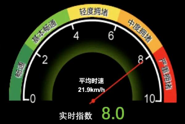 或将全线飙红！北京今天晚高峰预计严重拥堵，这份指南请收好！