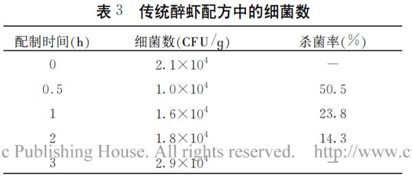 女子上网学做这道菜后，食物中毒
