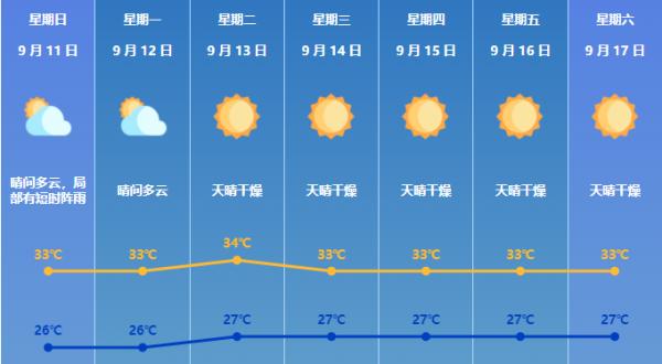 最强14级！台风“梅花”更新路径！对珠海的影响是……