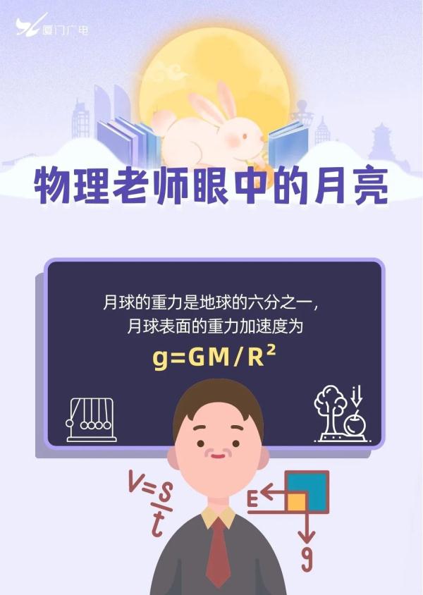 月亮是什么？老师请回答！