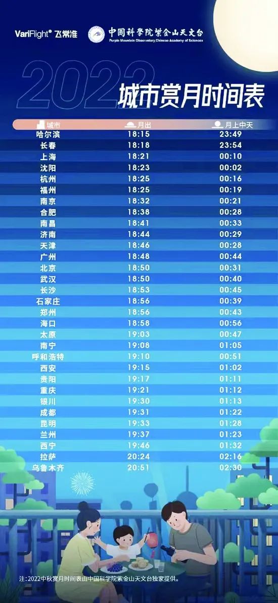 赏月时间表发布 今年中秋满月最圆时刻为17时59分