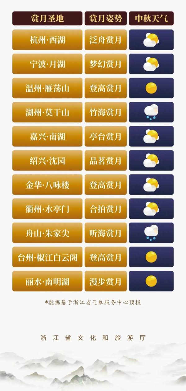 今晚浙江各地适宜赏月！钱塘江观潮几时最佳？这份指南请查收→