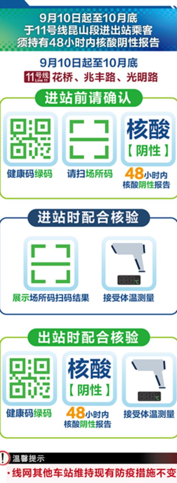又见“猪肝红”！@上海人，中秋出行重要提醒，今起实施！