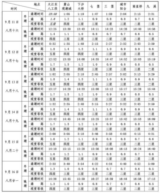 钱塘江观潮几时最佳？出行指南请查收，建议选择公共交通前往