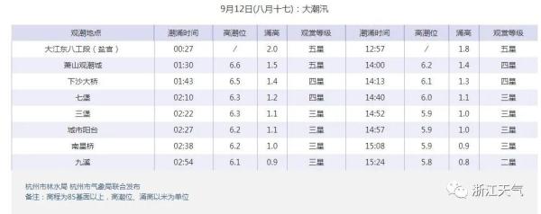 正在靠近！“梅花”已升为15级