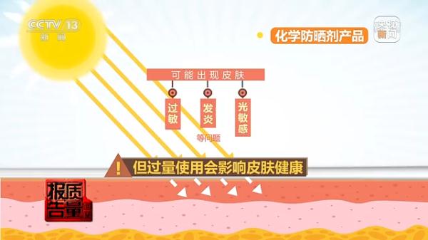 3批次存在健康风险!儿童防晒霜如何安全选购? 3批次存在健康风险!儿童防晒霜如何安全选购?