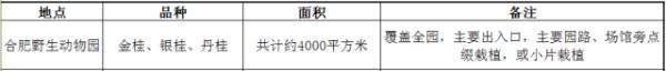 香香香香……真香！到合肥啦！
