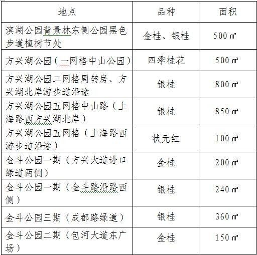 香香香香……真香！到合肥啦！