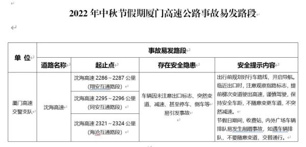 福建假期返程必看!乘动车需持有48小时核酸阴性证明! 福建假期返程必看!乘动车需持有48小时核酸阴性证明!