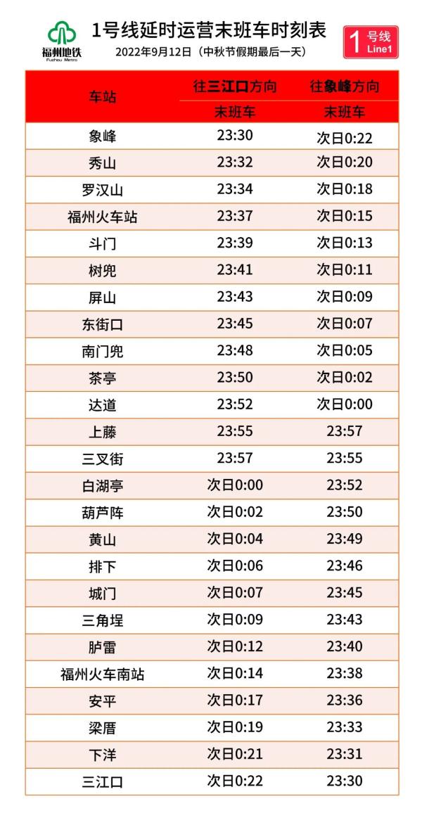 福建假期返程必看!乘动车需持有48小时核酸阴性证明! 福建假期返程必看!乘动车需持有48小时核酸阴性证明!