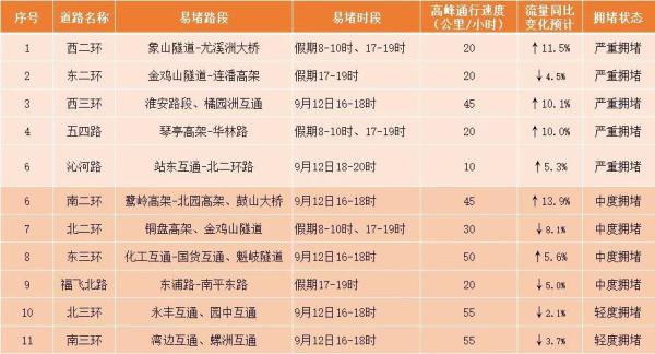 福建假期返程必看!乘动车需持有48小时核酸阴性证明! 福建假期返程必看!乘动车需持有48小时核酸阴性证明!