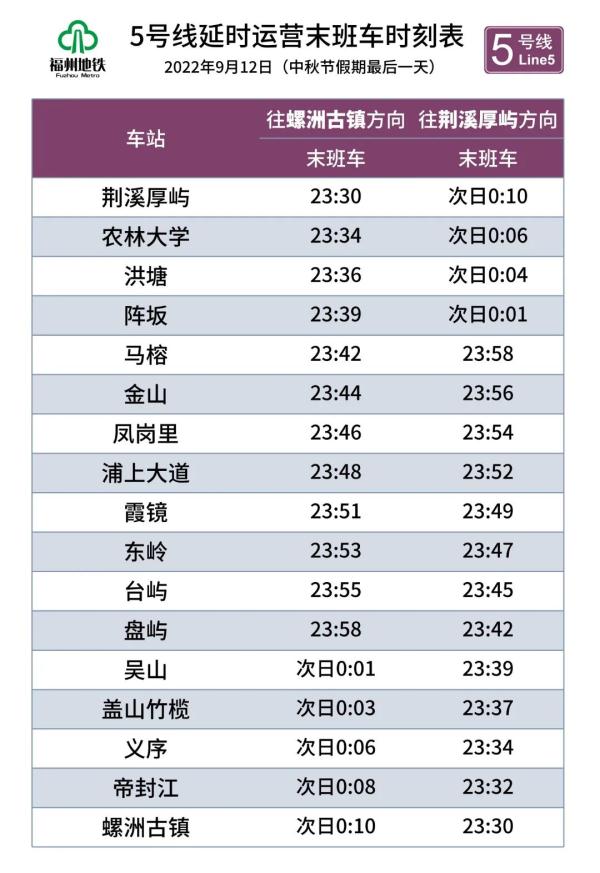 福建假期返程必看!乘动车需持有48小时核酸阴性证明! 福建假期返程必看!乘动车需持有48小时核酸阴性证明!