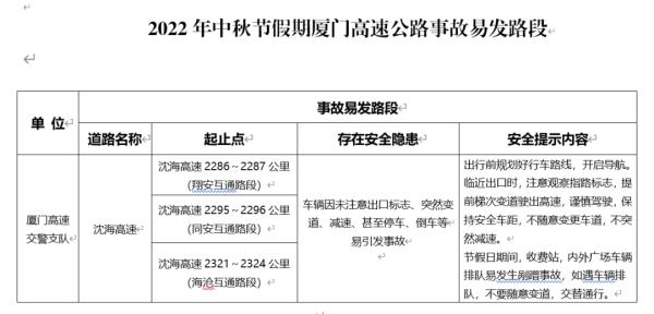 福建假期返程必看!乘动车需持有48小时核酸阴性证明! 福建假期返程必看!乘动车需持有48小时核酸阴性证明!
