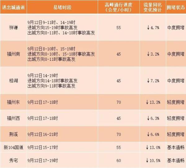 福建假期返程必看!乘动车需持有48小时核酸阴性证明! 福建假期返程必看!乘动车需持有48小时核酸阴性证明!