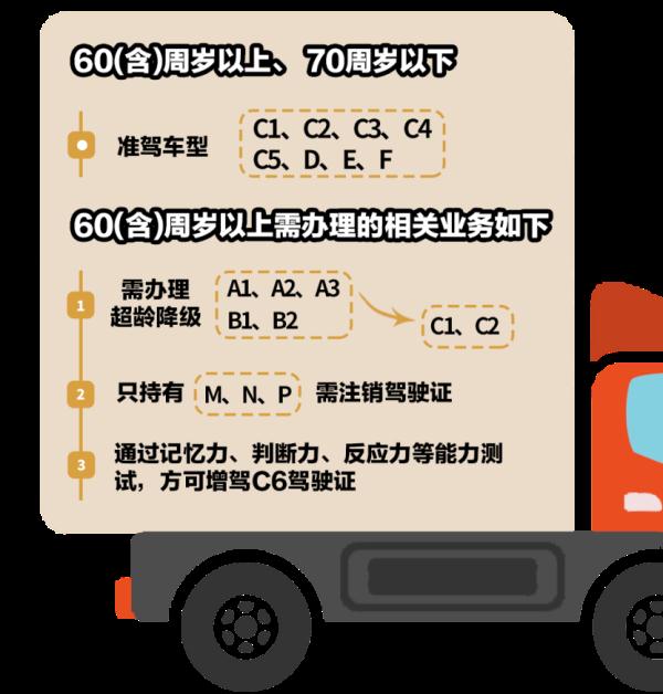 即将年满60、70周岁的驾驶人，需注意这些事项！
