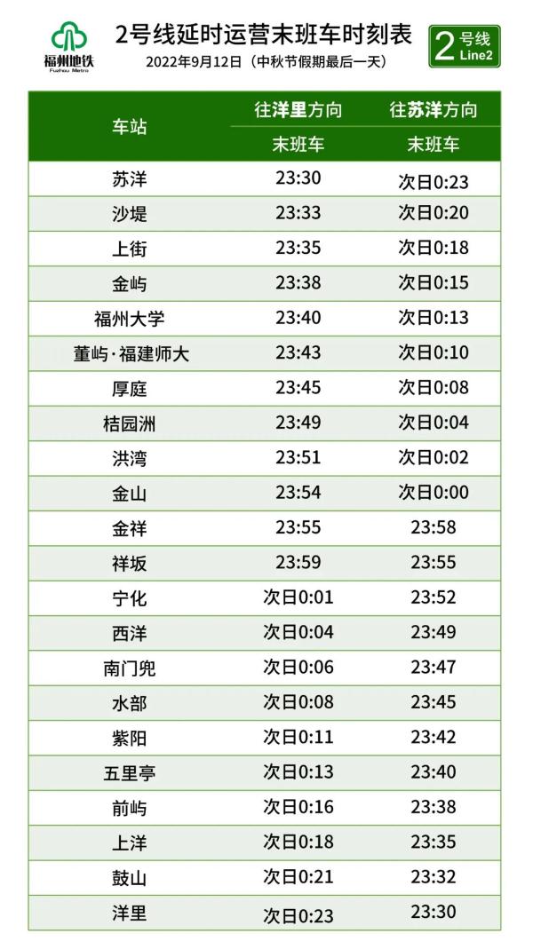 福建假期返程必看!乘动车需持有48小时核酸阴性证明! 福建假期返程必看!乘动车需持有48小时核酸阴性证明!