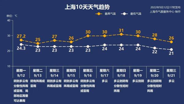 今年首个登陆华东的台风？！上海或要硬刚“梅花”，风大雨强！
