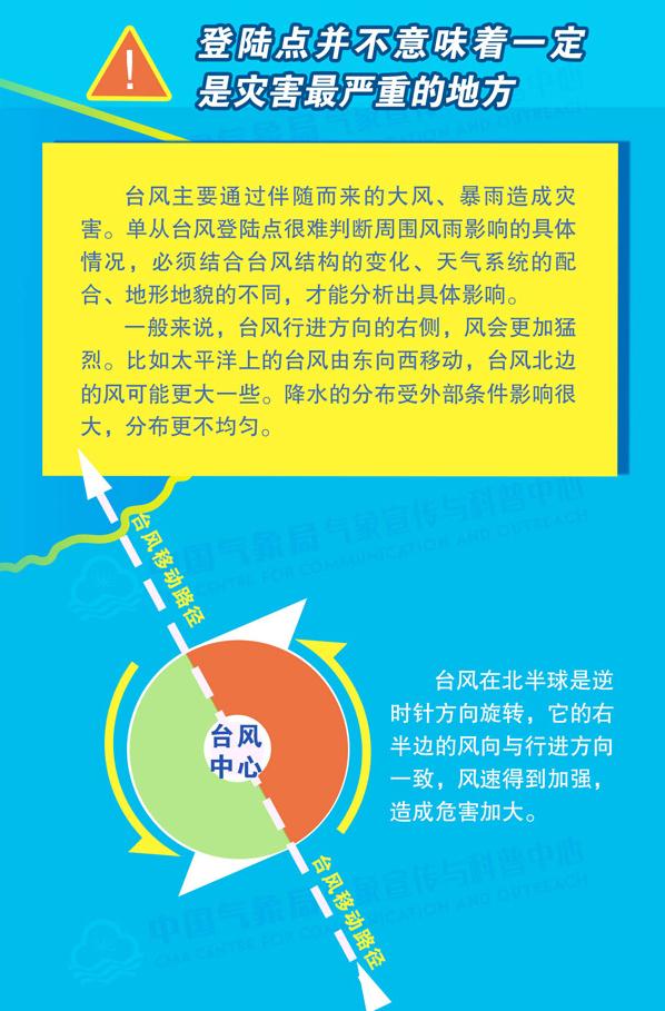 今年首个登陆华东的台风？！上海或要硬刚“梅花”，风大雨强！