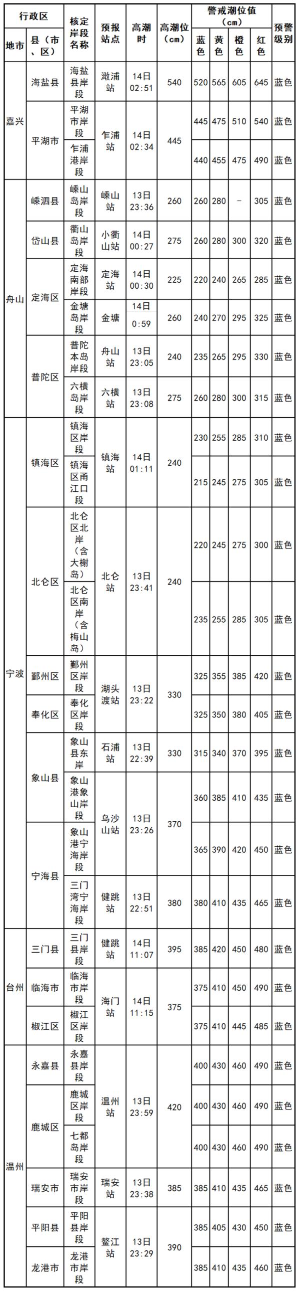 强台风逼近！这些学生停课