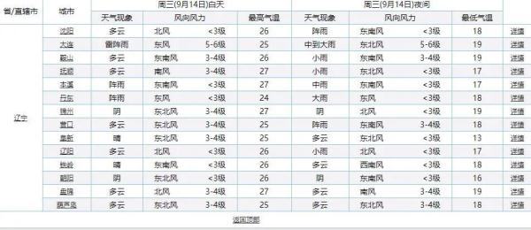 台风“梅花”手挺长！即将影响辽宁，这里将出现风暴潮过程，降温降雨都在赶来