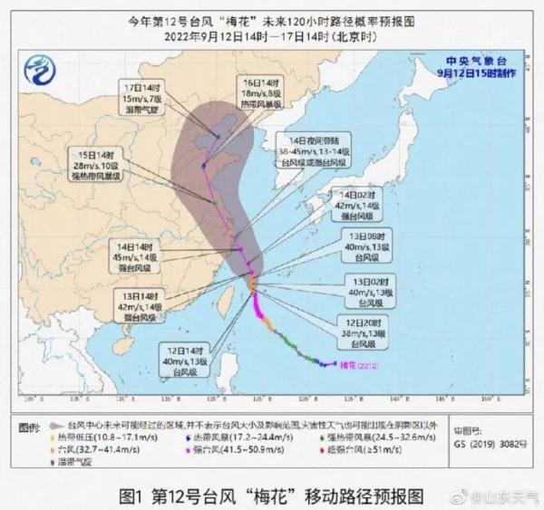 台风“梅花”可能于16日进入山东，未来青岛局部或有暴雨，具体天气→