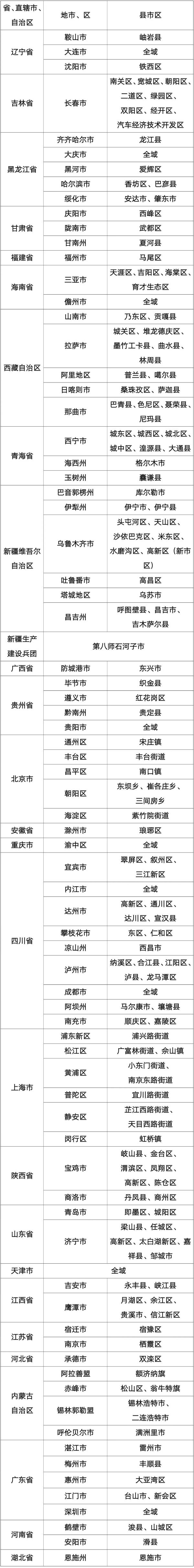 烟台疾控中心最新提示！