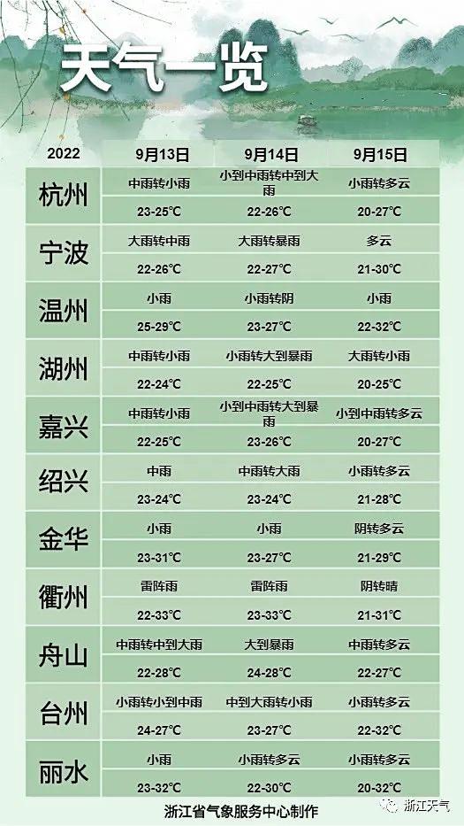重回强台风级！台风“梅花”正逐渐靠近，或提前到达！长三角部分列车停运