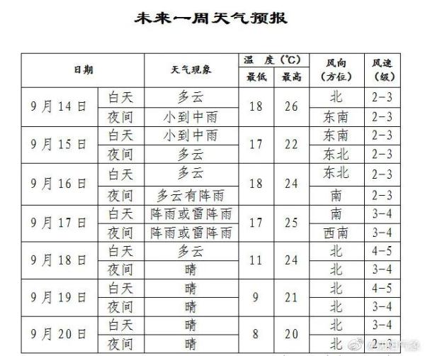 台风“梅花”手挺长！即将影响辽宁，这里将出现风暴潮过程，降温降雨都在赶来