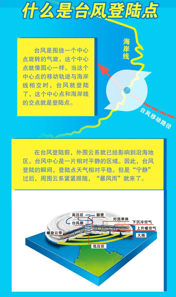 今年首个登陆华东的台风？！上海或要硬刚“梅花”，风大雨强！