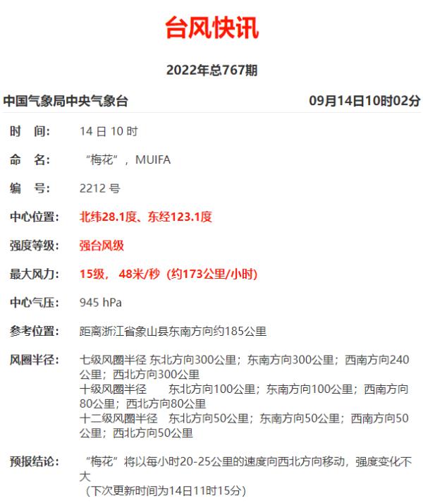 首个台风红色预警！台风“梅花”可能二次登陆