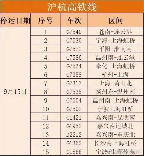 即将登陆！台风“梅花”最新登陆地点公布！又有新台风生成