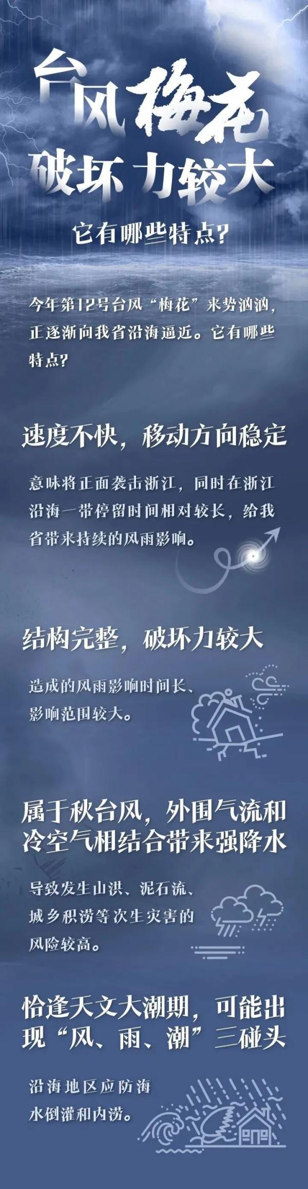 首个台风红色预警！台风“梅花”可能二次登陆