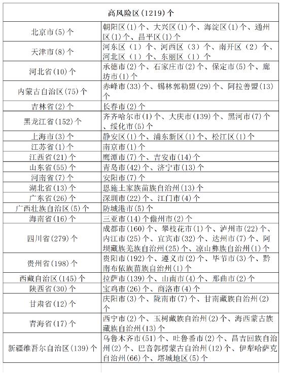 黑龙江省疾控中心发布最新疫情防控提醒