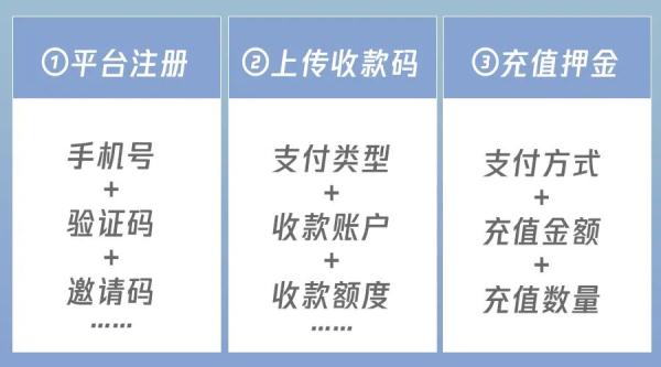 警惕！这些行为可能涉及洗钱