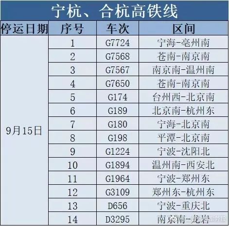 即将登陆！台风“梅花”最新登陆地点公布！又有新台风生成