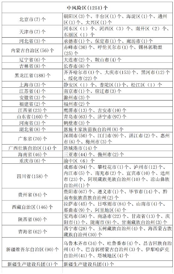 黑龙江省疾控中心发布最新疫情防控提醒