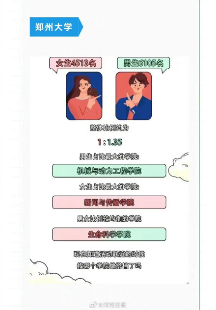 最大年龄差22岁！河南高校萌新数据揭秘
