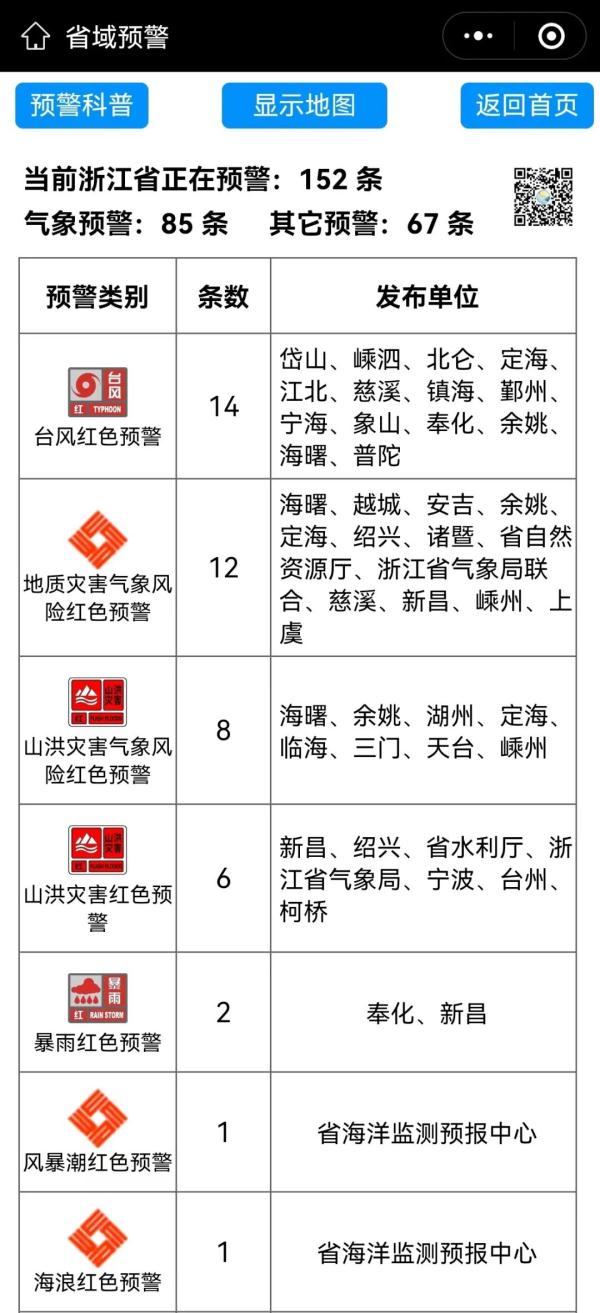 台风“梅花”将于今天傍晚前后登陆浙江！夜间或将二次登陆
