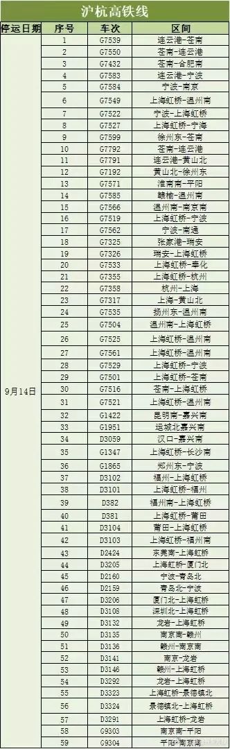 即将登陆！台风“梅花”最新登陆地点公布！又有新台风生成