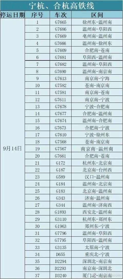 此外台州部分列車停運↓9月14日,鐵路台州西站停運以下列車:d941,d