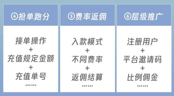 警惕！这些行为可能涉及洗钱