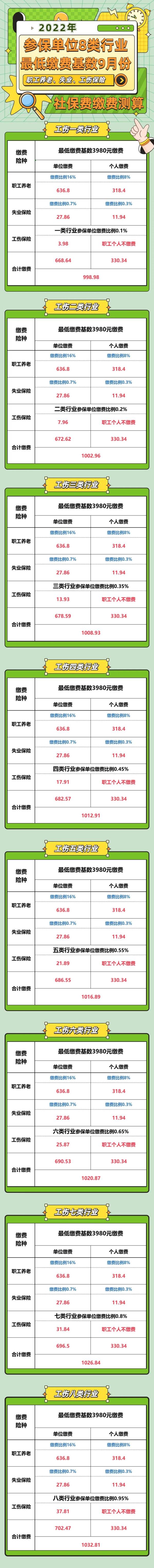 9月起，青岛社保缴费有新变化